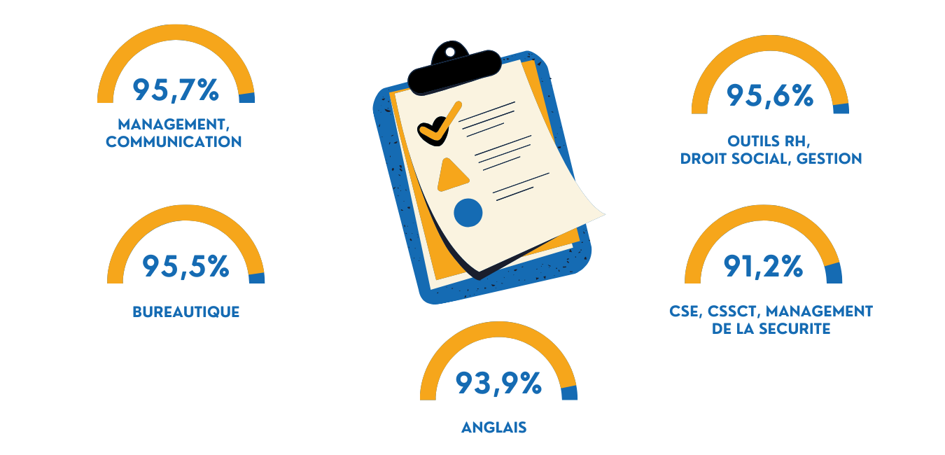 2025-Satisfaction thèmes