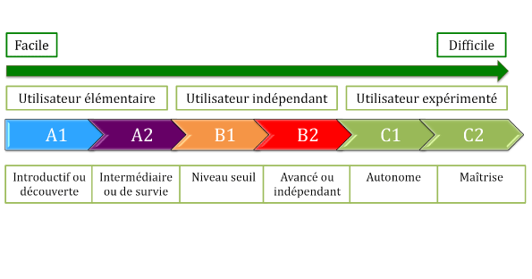 Parcours formation - Source : image GOOGLE