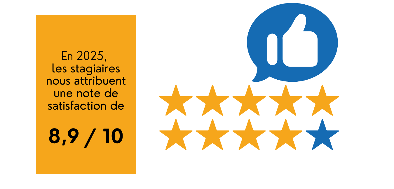 Stats 2025-satisfaction