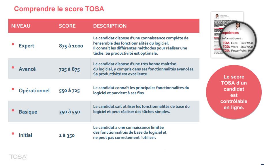 Tosa - Source site ISOGRA